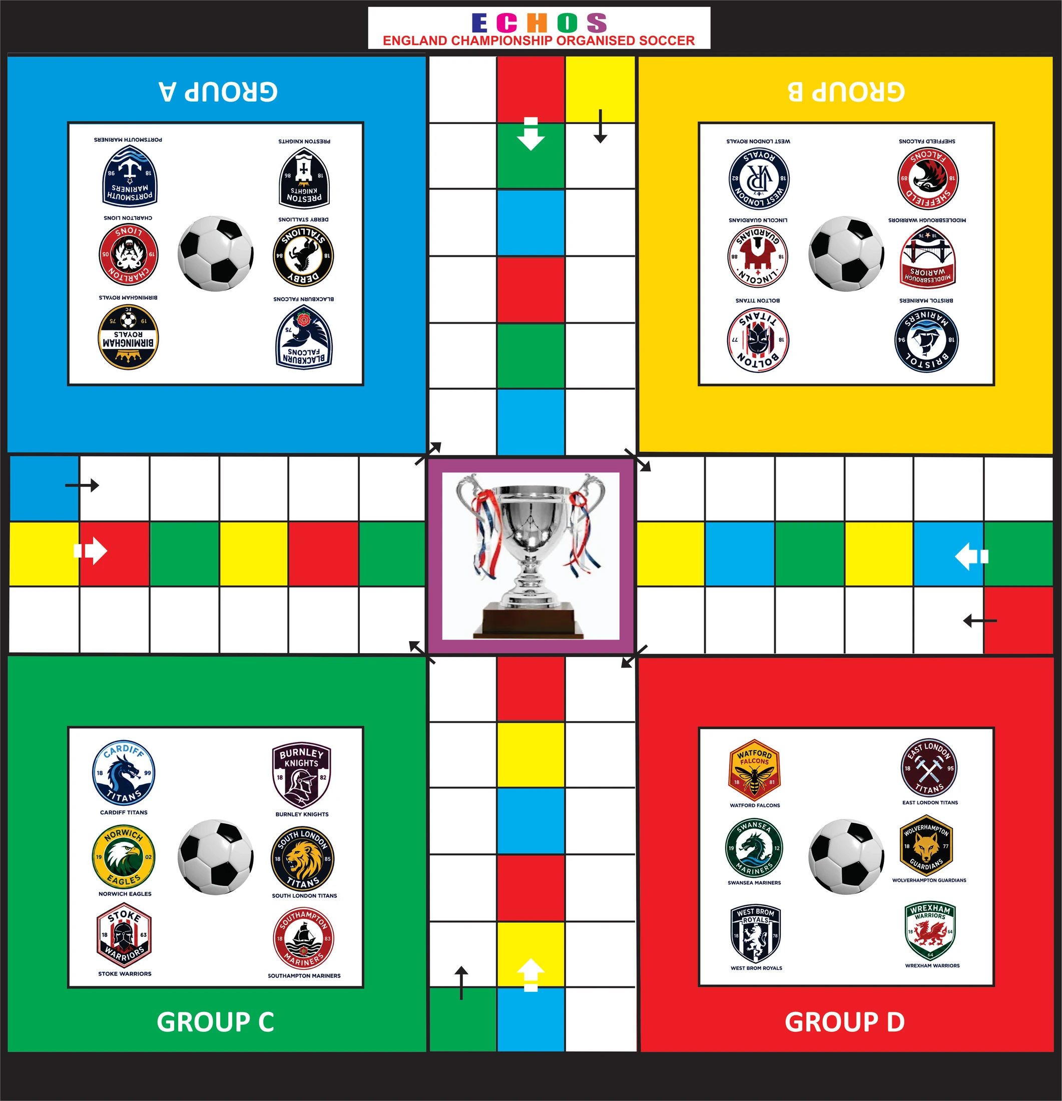 Complete ECHOS — English Championship Organised Soccer concept artwork